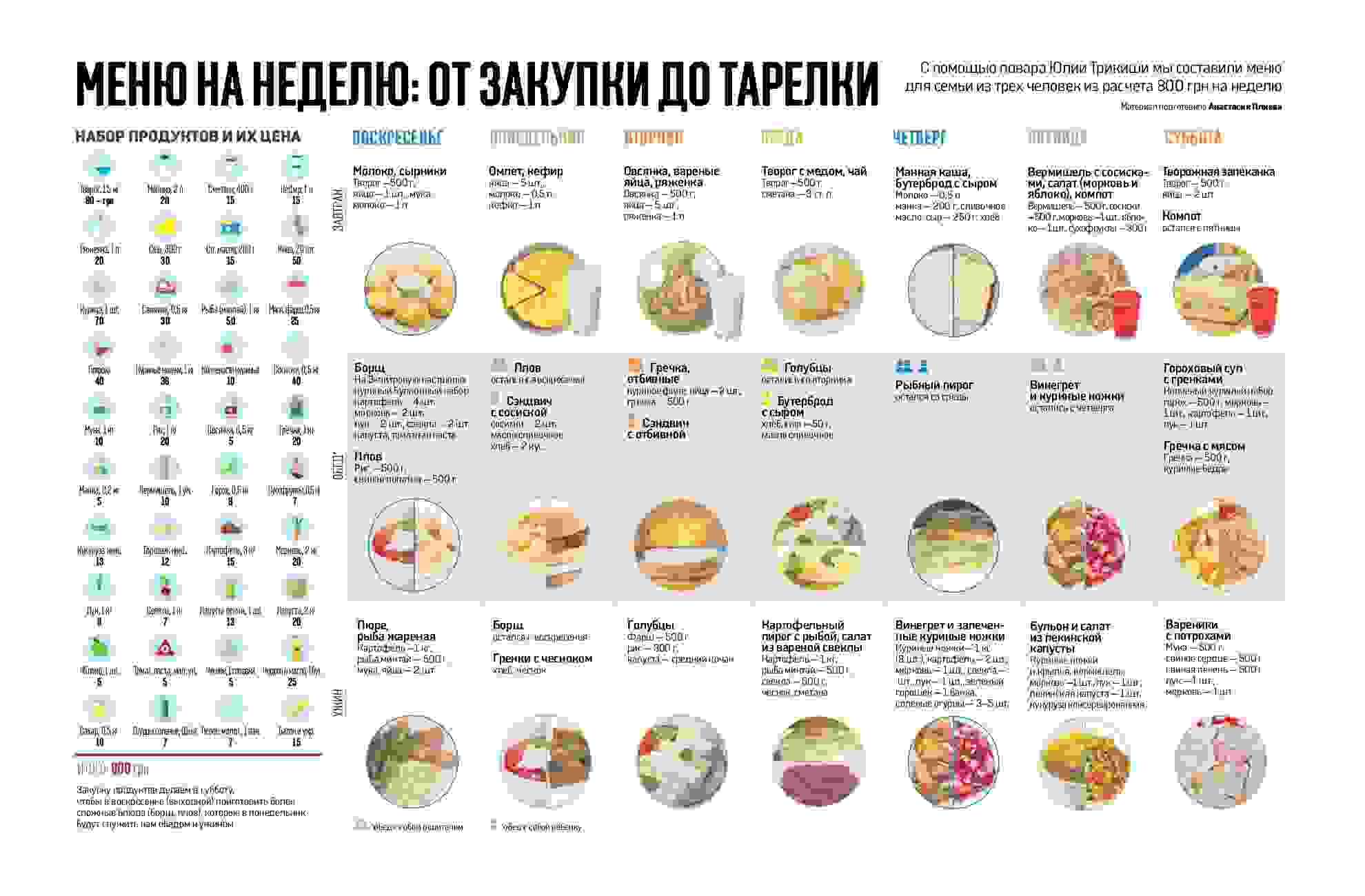 рецепты для пп из простых продуктов