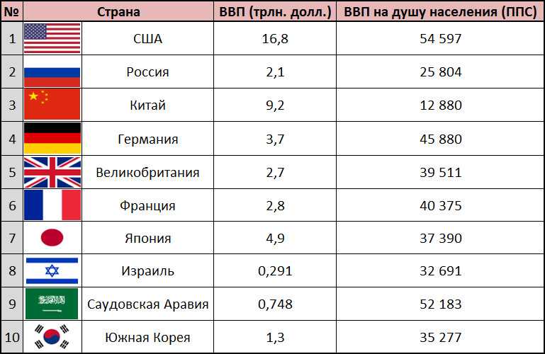 самая сильная армия в мире