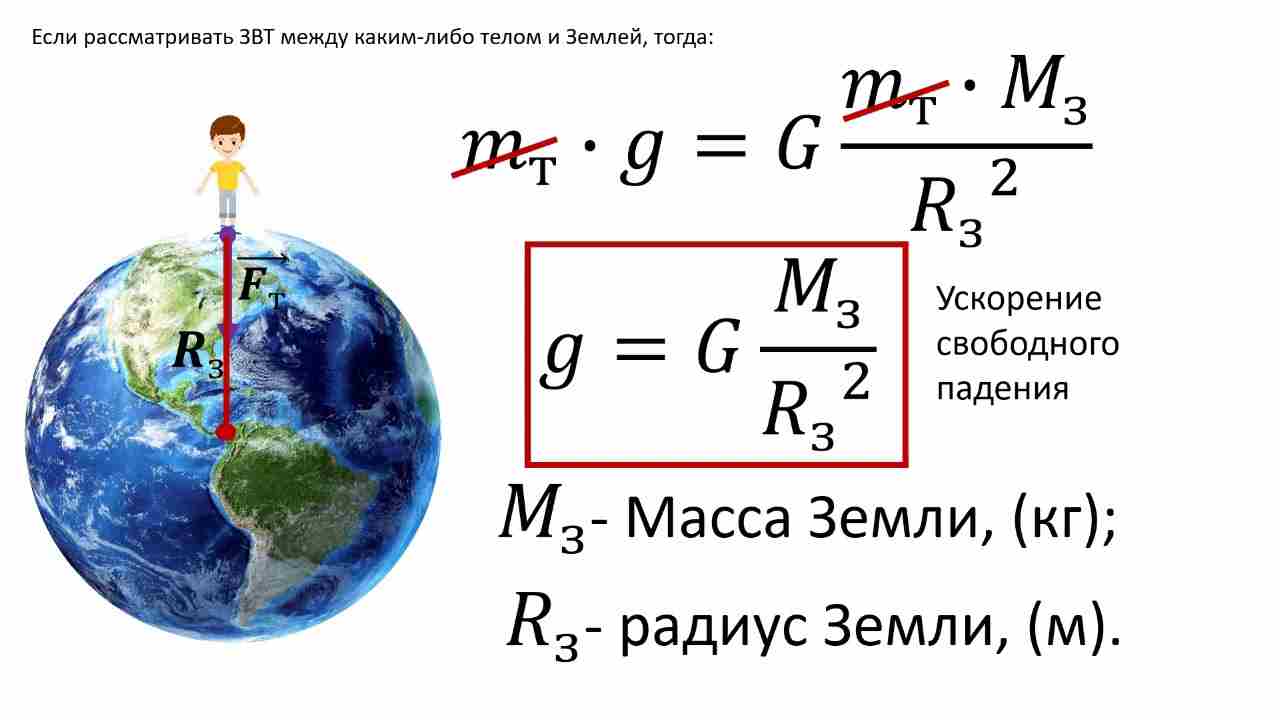 сила тяжести и сила всемирного тяготения