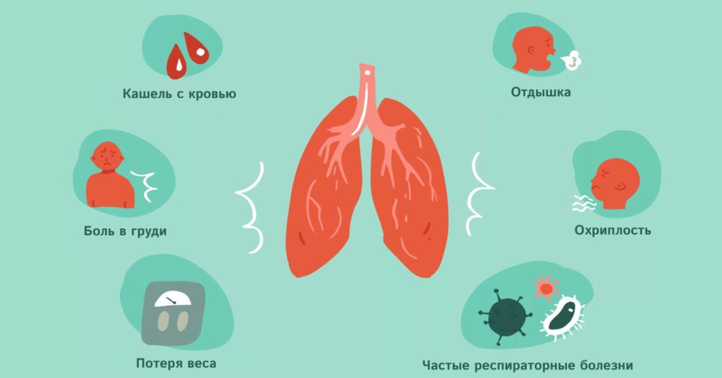 симптомы рака легких у мужчин