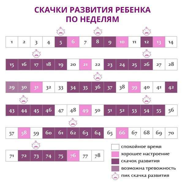 скачок роста у детей до года