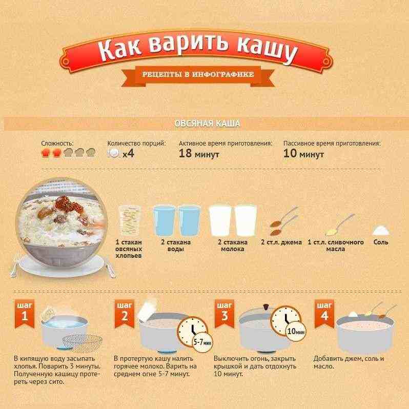 сколько варить куриную печень в кастрюле