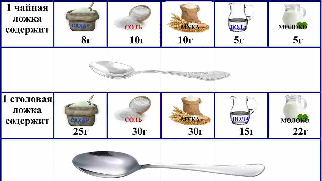 сколько воды в столовой ложке