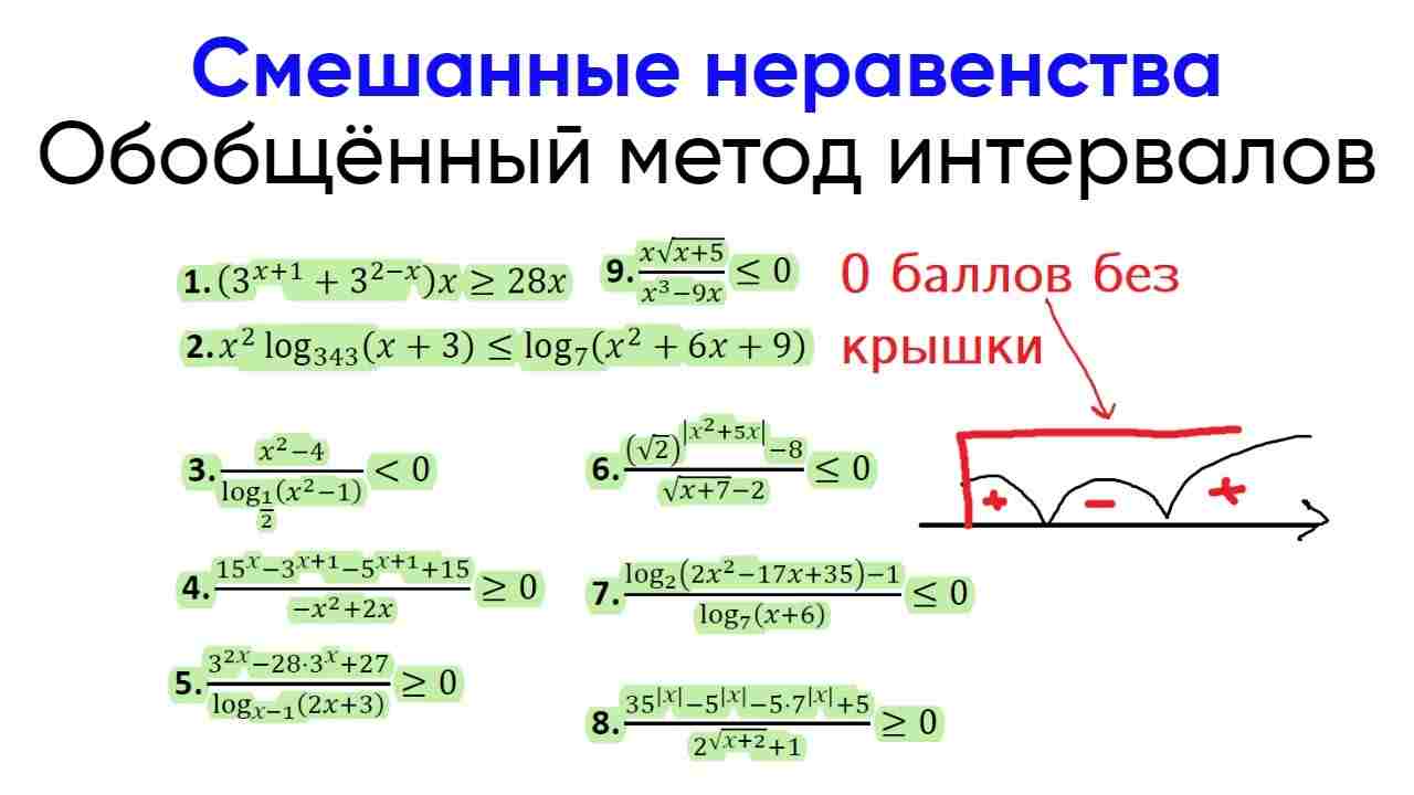 способ увеличения интервала или дистанции строя