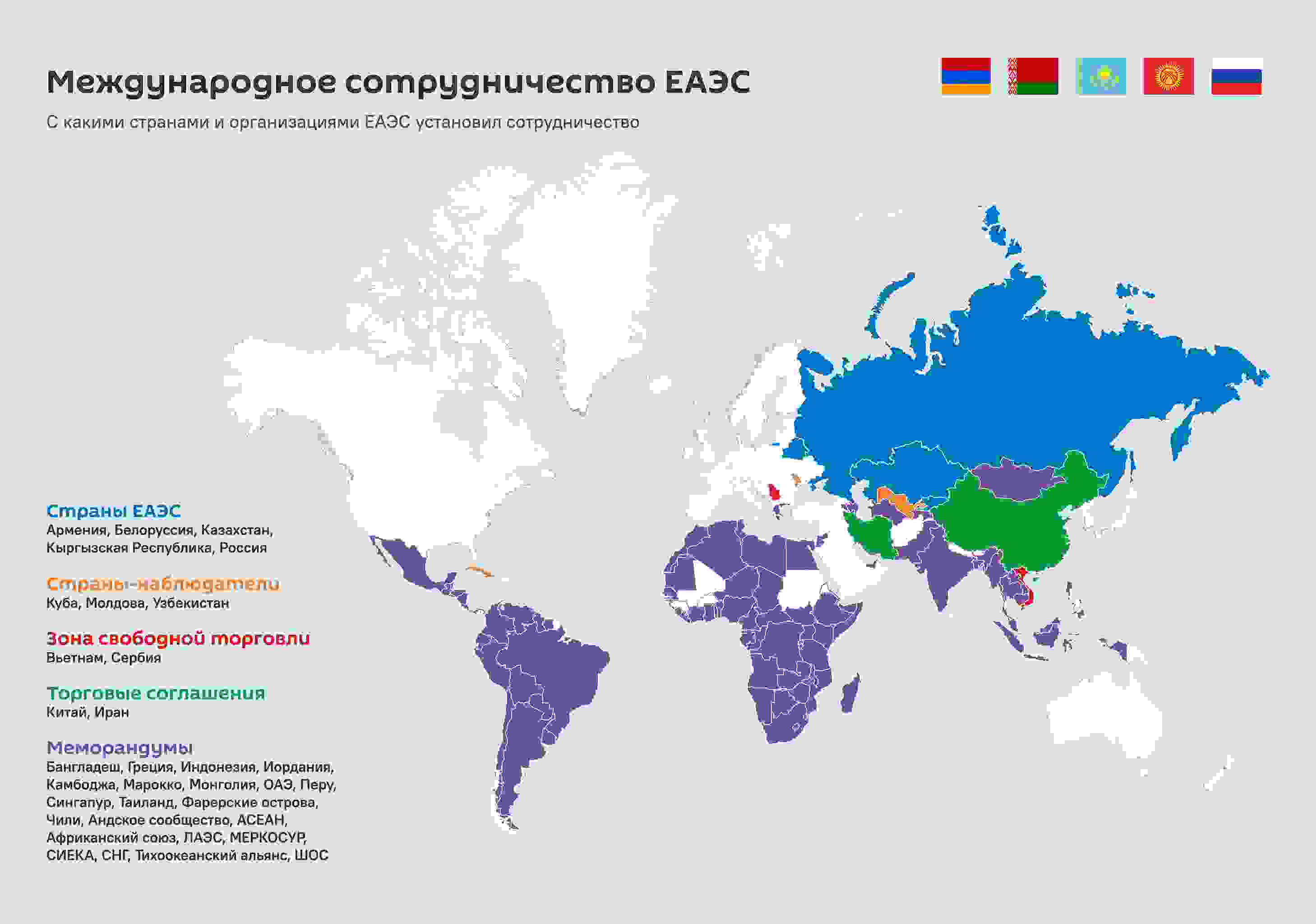 страны еаэс 2024 список стран