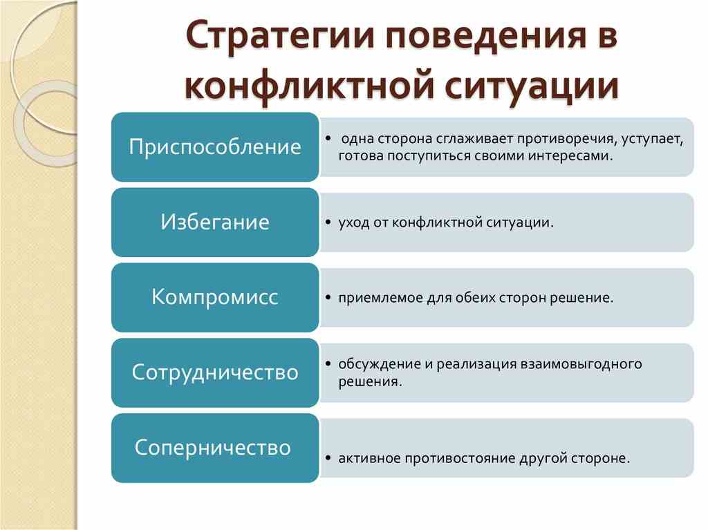 стратегии поведения в конфликтной ситуации