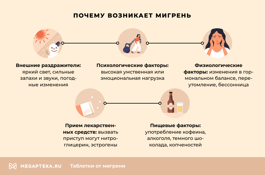 таблетки от мигрени список эффективных средств