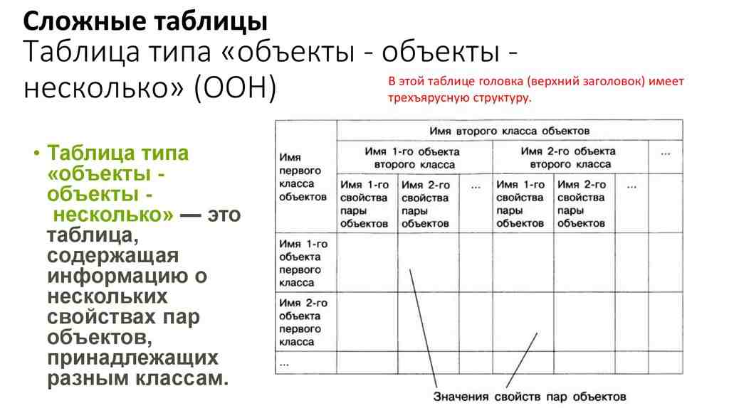 таблица типа объект объект это