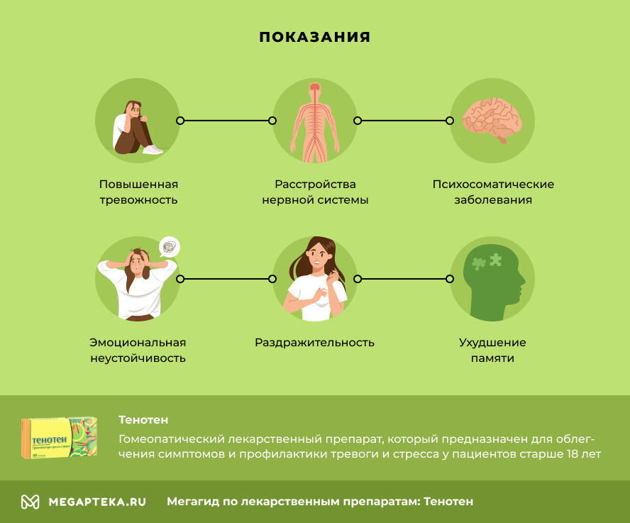 тенотен инструкция по применению цена