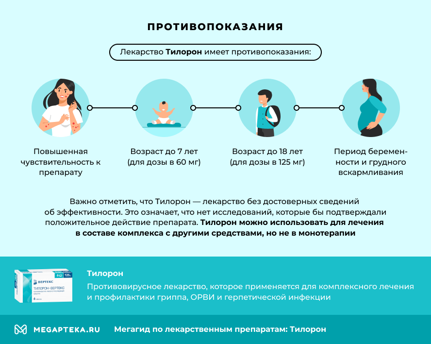 тилорон инструкция по применению цена