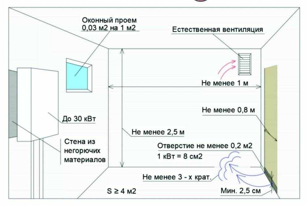 требования к котельной в частном доме