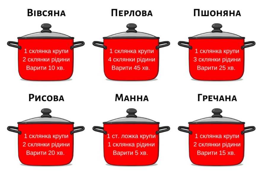 требуха говяжья сколько варить варится в кастрюле