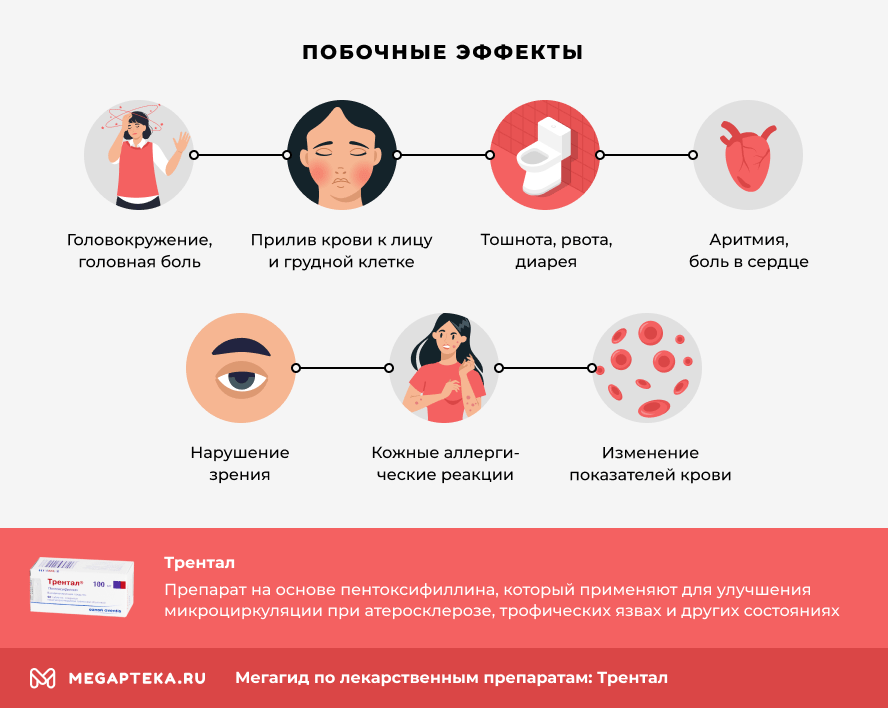 трентал инструкция по применению цена