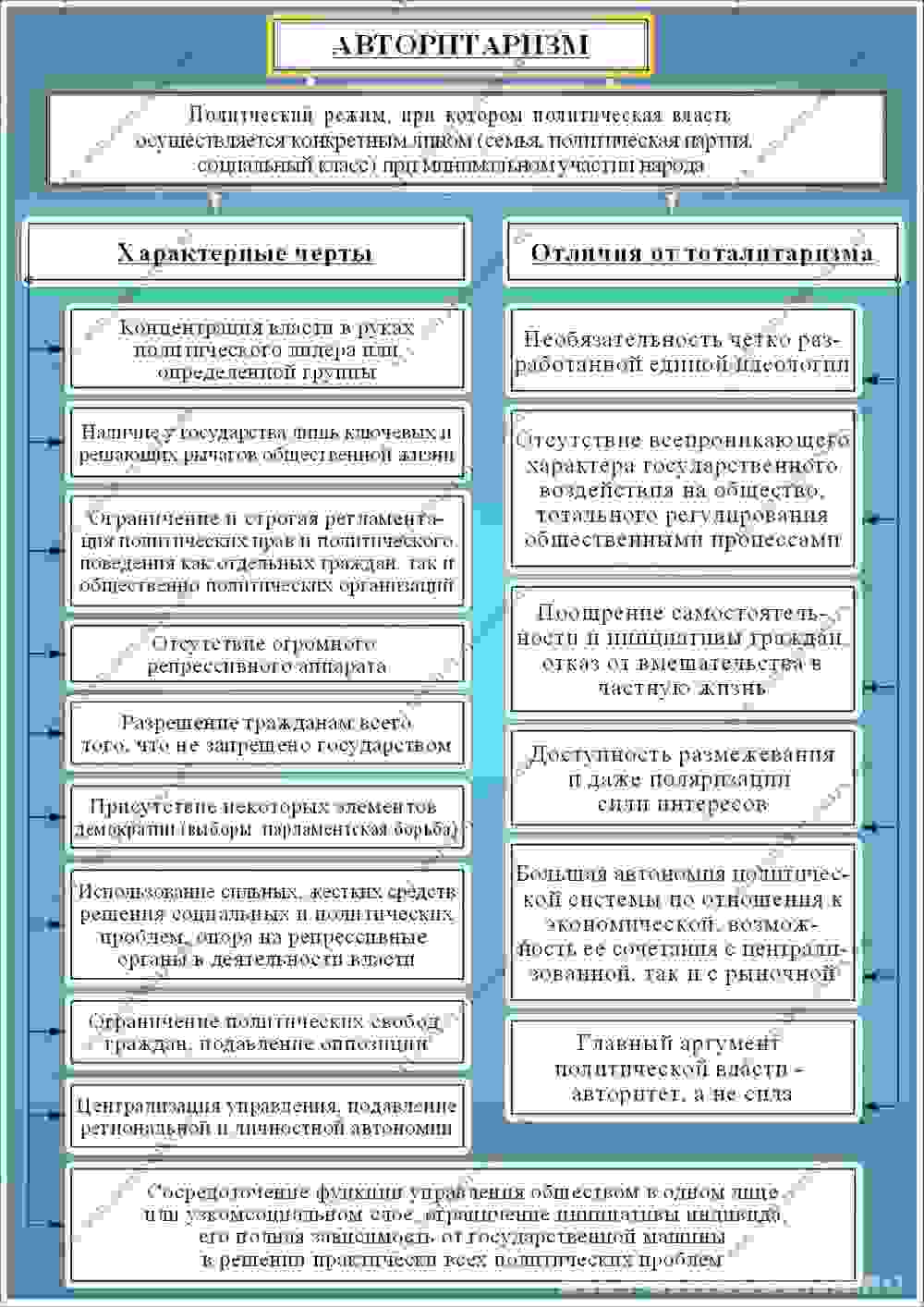 укажите основные признаки политической власти