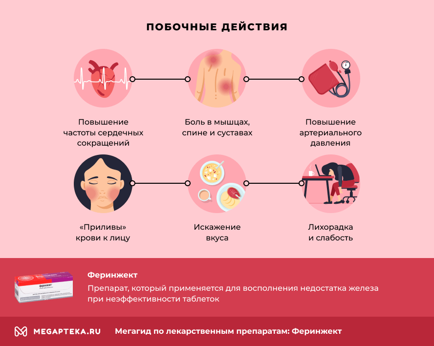 феринжект инструкция по применению цена