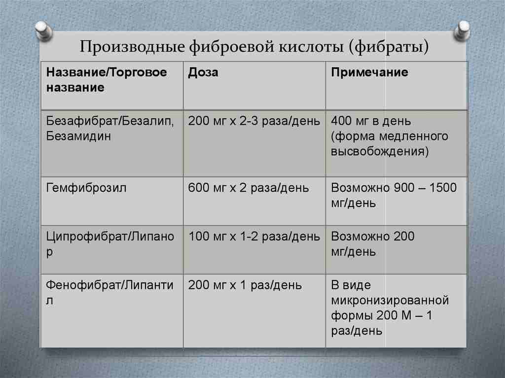 фибраты инструкция по применению цена отзывы аналоги