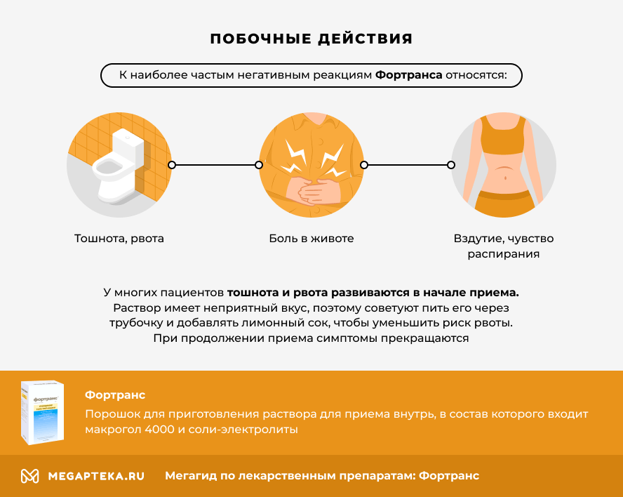 фортранс инструкция по применению цена