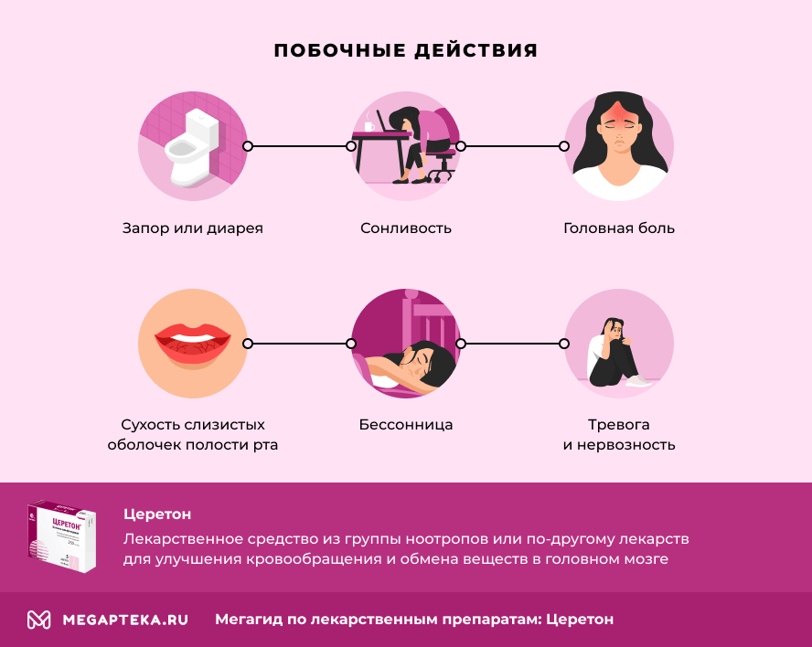 церетон инструкция по применению цена