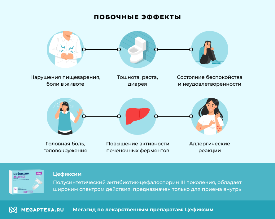 цефиксим инструкция по применению цена отзывы аналоги