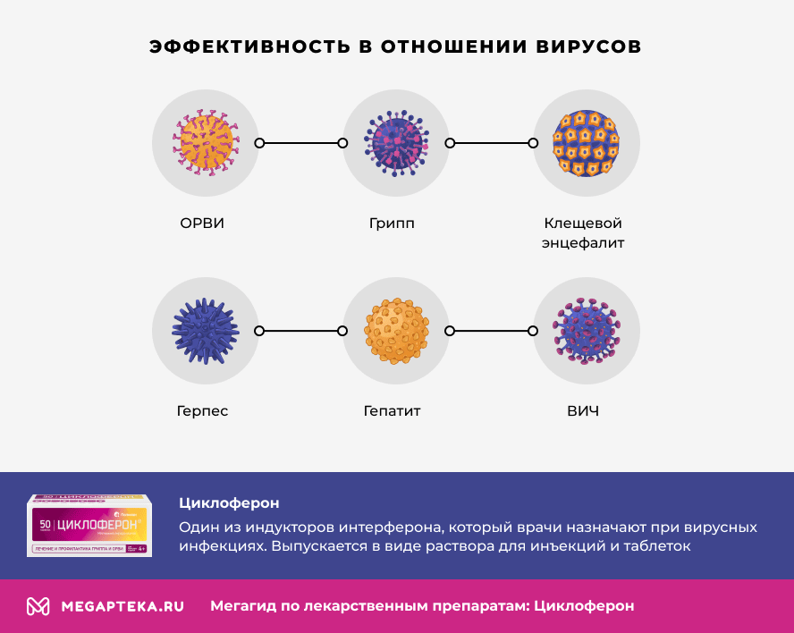 циклоферон инструкция по применению цена