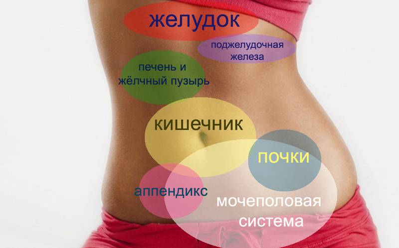 что делать если болит желудок
