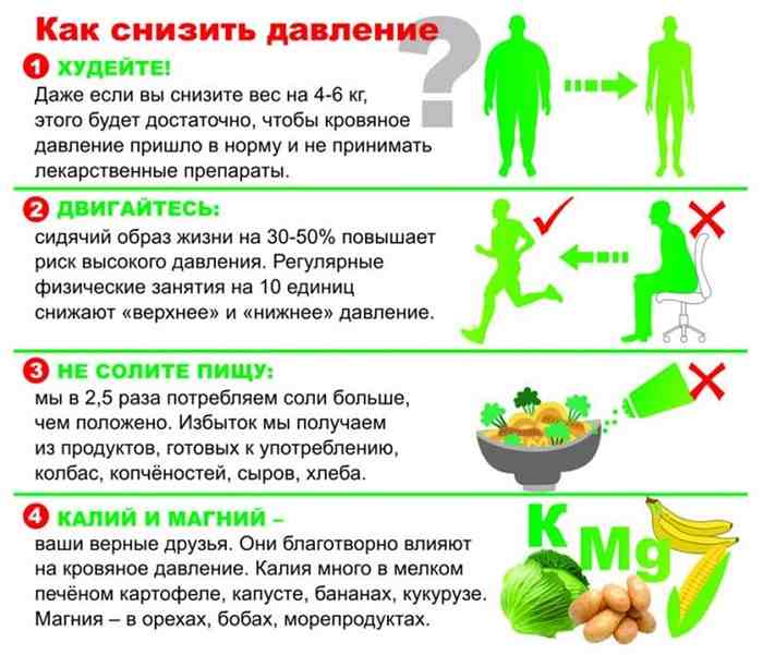 что делать при пониженном давлении