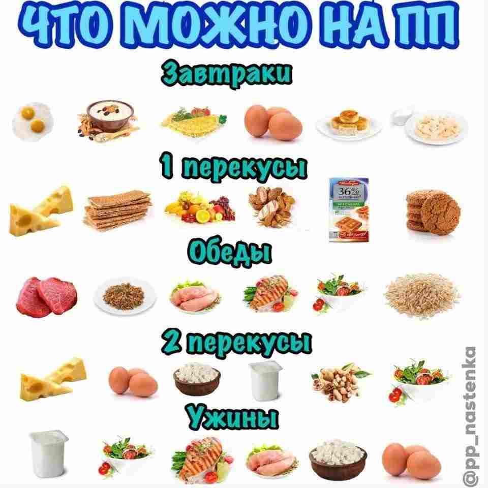 что можно есть на диете