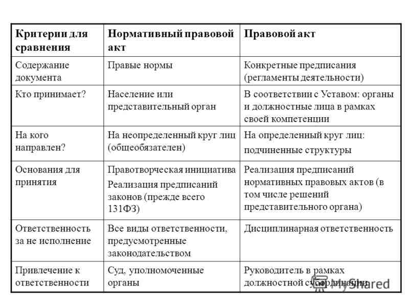 что такое нормативно правовой акт