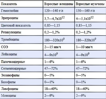 что такое оак в медицине