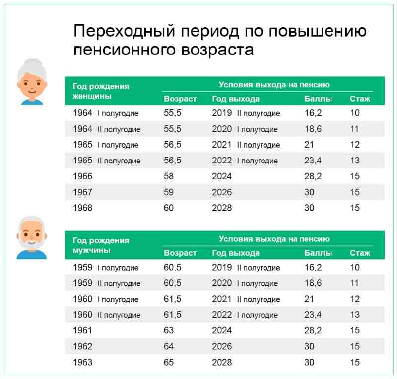 что такое пенсия по старости