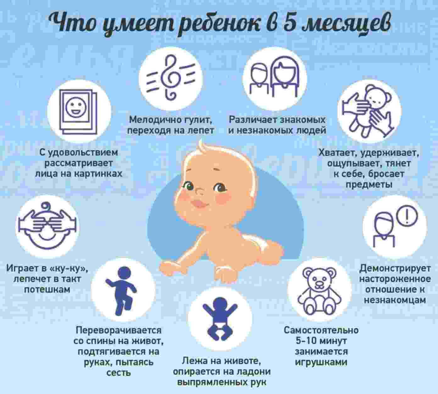 что умеет ребенок в 5 месяцев