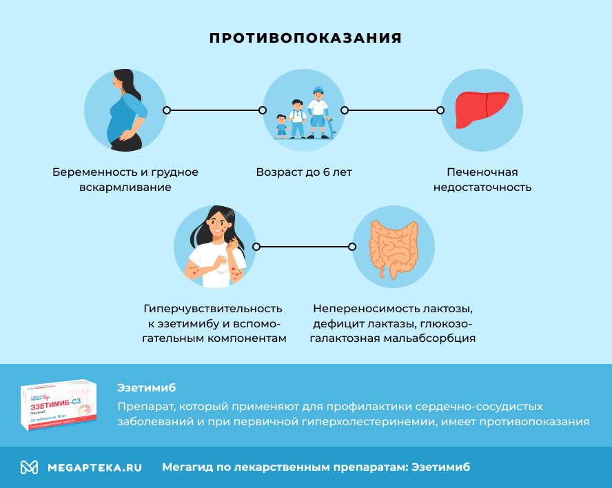 эзетимиб инструкция по применению цена