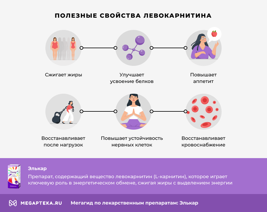 элькар инструкция по применению цена