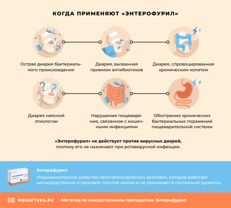 энтерофурил инструкция по применению цена