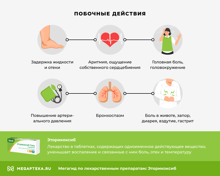 эторикоксиб инструкция по применению цена